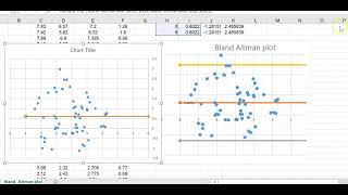 الدرس رقم 25: مخطط بلاند التمان The Bland-Altman Plot باستخدام #Excel