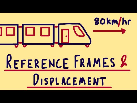 Reference Frames & Displacement: Motion Relative to Observers | Concept & Examples