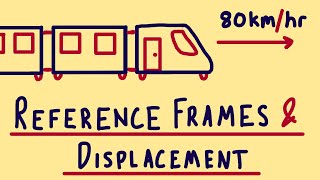 Famous Reference Frames & Displacement: Motion Relative to Observers | Concept & Examples Net Worth