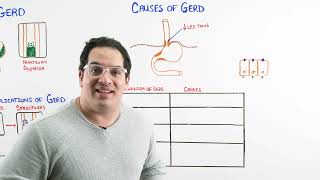 GERD | Clinical Medicine