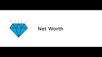 MoneyGuide Feature: Net Worth