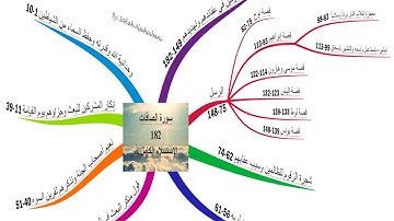 ما تيسر من سورة الصافات بصوت محمد صالح اليمني