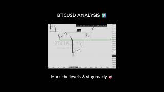 BTCUSD Analysis 📊🔥