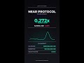 NEAR PROTOCOL Spikes: 0.272x Volume-to-MCap