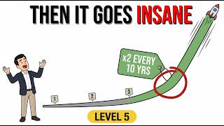 The 6 Net Worth Levels Where Compounding Goes CRAZY (Most Stop at #3)