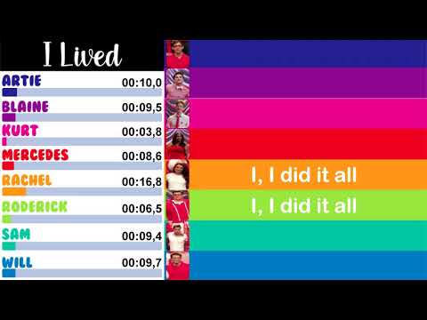 Glee - I Lived | Line Distribution + Lyrics