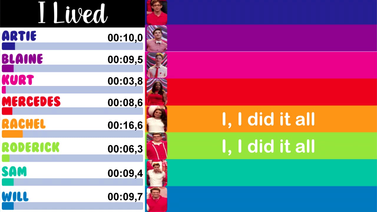 Glee - I Lived | Line Distribution + Lyrics