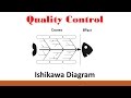Quality (Part 2: Ishikawa Diagram)