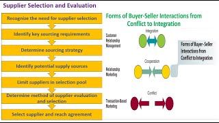 Strategy Driven Procurement and Inventory Management Optimization by P.Arjunraj