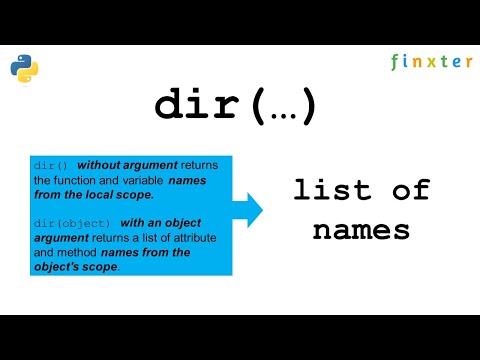 Python dir() — A Simple Guide with Video