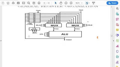 SAITM B TECH CSE Sem 4 COMPUTER ARCHITECTURE & ORGANIZATION UNIT NO 2 LECTURE NO 22