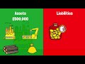 Assets vs Liabilities   Business Finance Basics