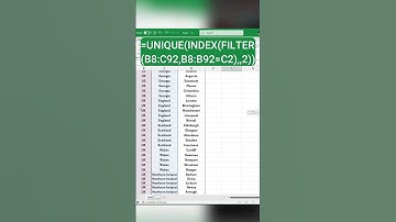 Create a Dependent Drop-Down List in Excel - Excel Tips & Tricks