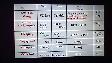 Tiết 2. Bài 21: Nguyên lý làm việc của ĐCĐT