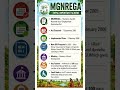 TNPSC|MGNREGA Tnpsc Important PYQ 2026|#tnpsc #currentaffairs #gk #indianeconomy