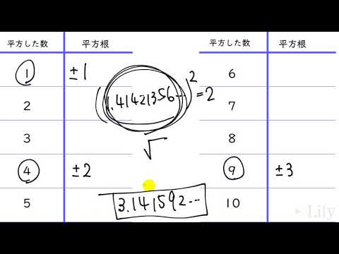 中3数学 8 1 平方根 Youtube