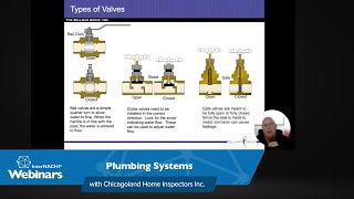 Plumbing Systems with Chicagoland Home Inspectors Inc.