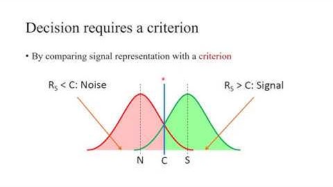 Signal Detection Theory