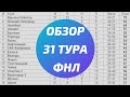 Обзор 31 тура ФНЛ. Результаты, таблица, расписание. Спартак 3:3 Алания. Нижний Новгород 4:1 Торпедо