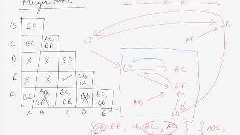 Lecture 14: Merger table