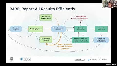 BITSS RT2 Virtual: Katie Hoeberling -- Reporting All Results Efficiently