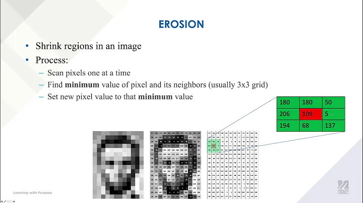 14b Erosion and Dilation