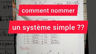 #17 Smc3: la chimie organique comment nommer un système simple اجي تفهم كفاش تسمية فالكيمياء العضوية