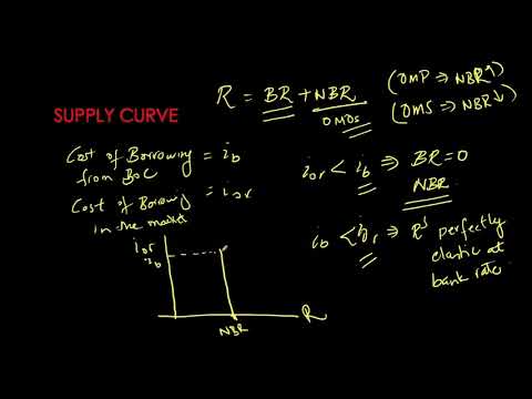 Money And Banking - Tools Of Monetary Policy, Part 1