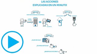 Las acciones de bolsa explicadas en 1 minuto