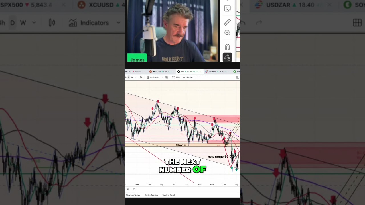 WTI Crude Oil Price Targets: Will It Hit $74?