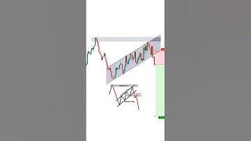 LEARN TRADING PSYCHOLOGY PROFIT SETUP #tradingview   Stock   Market   crypto   Trading   #shorts