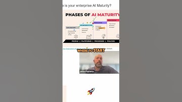 AI for Employees: How to Get Started in Your Work