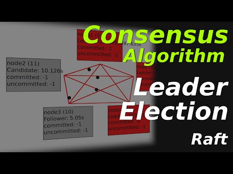 Consensus Algorithm: Leader Election in Raft