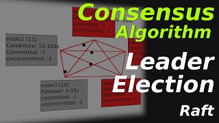 Consensus Algorithm: Leader Election in Raft