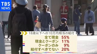 ＪＮＮ世論調査、１８歳以下への１０万円給付「全て現金」が５５％