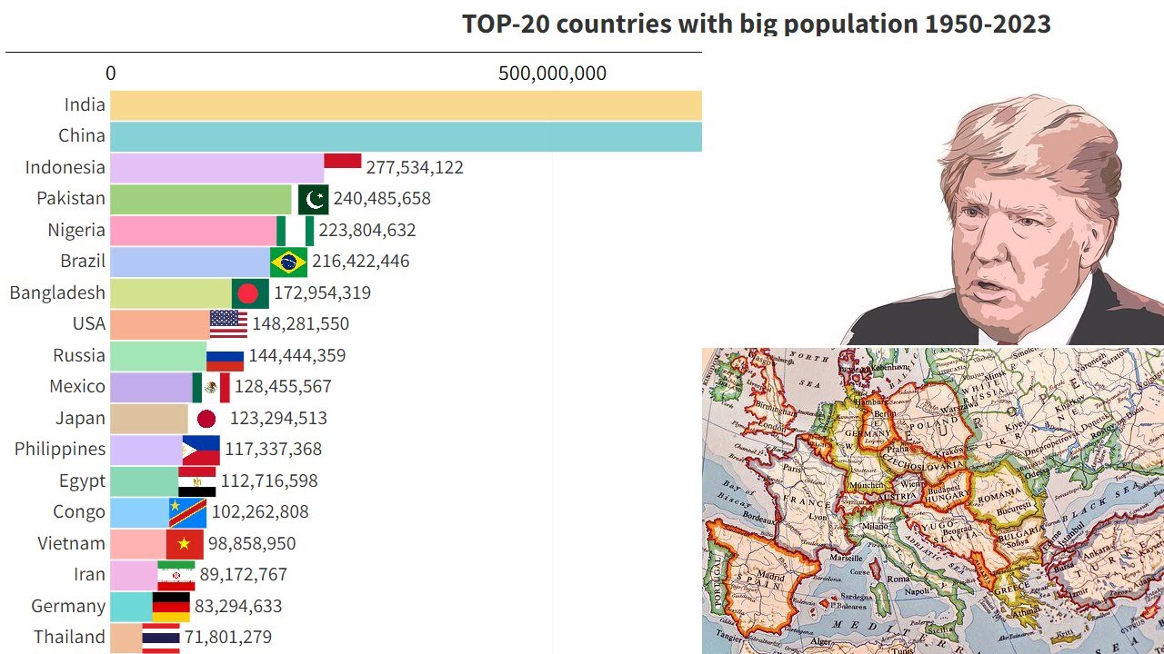 TOP 20 countries with big population (1950-2023) - YouTube