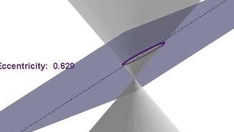 The Conic Sections: 3D Double cone