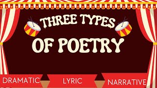 MATATAG English 7 Q1 TYPES OF POETRY: DRAMATIC, LYRIC AND NARRATIVE POETRY