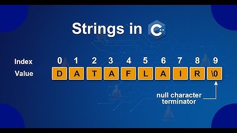 Session 10 C++ Strings Part 1