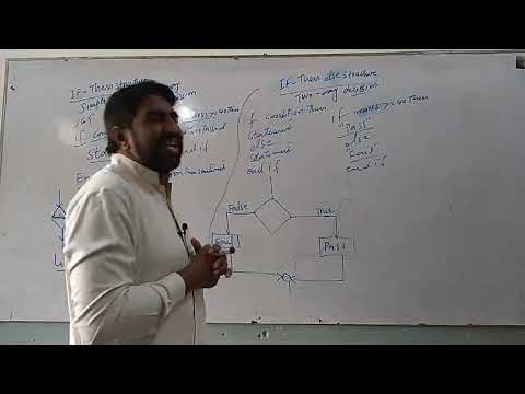 BSc-I-Computer-If Then And If Then Else Structure