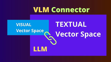 Hoe kun je VISION-tokens omzetten naar een taalvectorruimte?