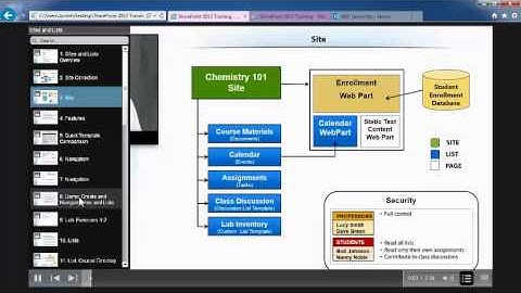 SharePoint 2013 Training Demo