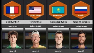 Global Champions: Best Tennis Players from Around the World in ATP