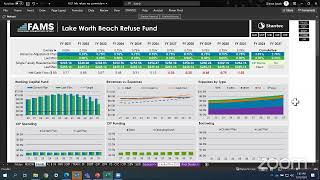 July 29, 2021 - Lake Worth Beach City Commission Budget Work Session #3