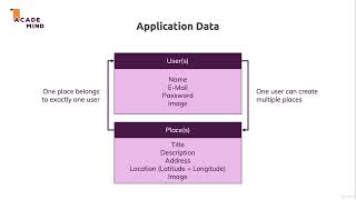 14. Adding the Relation between Places & Users #mernstack #users #relation #education
