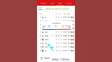 ipl points table 2023 today tata ipl 2023 points table  ipl points table today  RCB vs MI | MI vs R