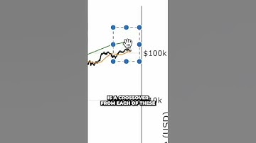 Bitcoin & de Pi-cyclus topindicator - een cruciale update #shorts #bitcoin #crypto #cryptocurrencies