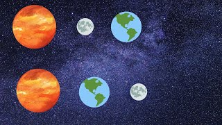 Güneş Ve Ay Tutulmasi İle Kisa Bi̇lgi̇ler Ve Dünyadan Çeki̇lmi̇ş Görüntüleri̇