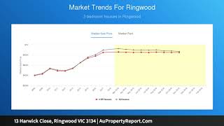 13 Harwick Close, Ringwood VIC 3134 | AuPropertyReport.Com 13 Harwick Close, Ringwood VIC 3134 | AuPropertyReport.Com