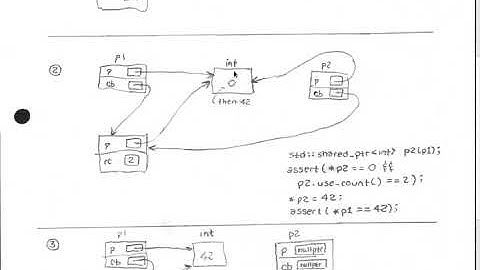 SENG 475 Lecture 33 (2019-07-23) — Smart Pointers, Vectorization